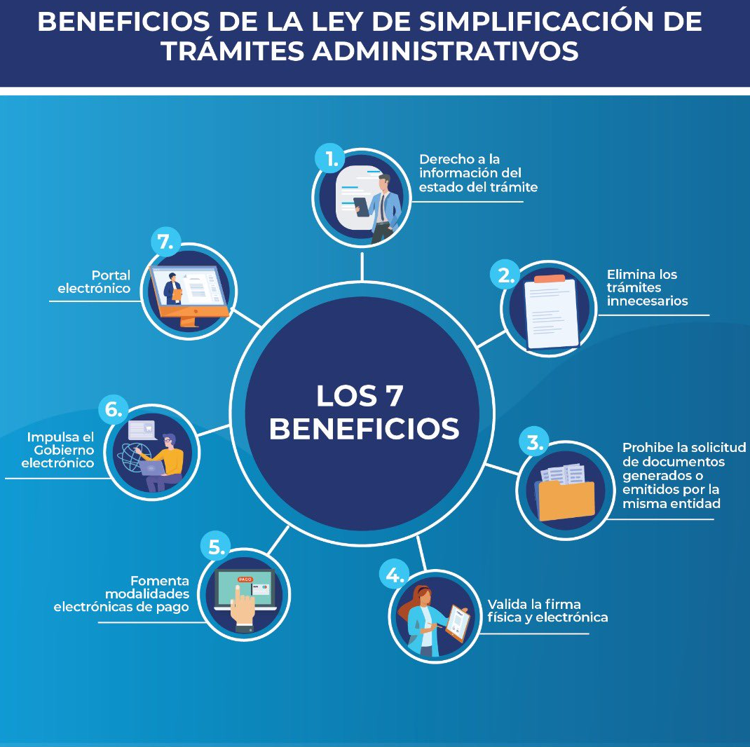 Simplificacion